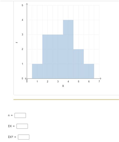 Solved Find Each Of The Following Values For The Distribution Shown