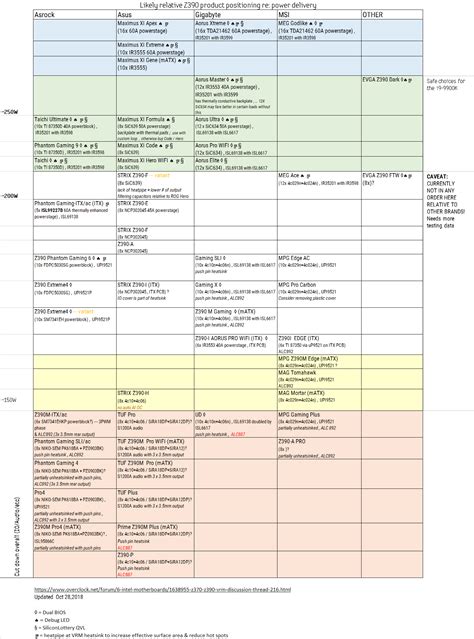 Motherboard Vrm Tier List V2 – Telegraph