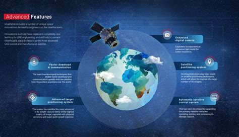 Launch Of Uae Khalifasat The First Uae Built Satellite Launched From