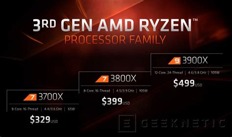 Venta 4ta Generacion De Ryzen En Stock