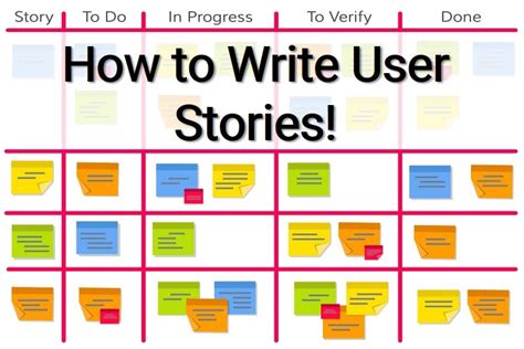 Understanding User Stories In 5 Minutes