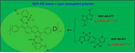 N Type Conjugated Polymer Semiconductor Materials Based On Aza Bodipy