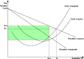 Monopole