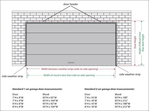 Garage Door Opener Wire Sizing Chart