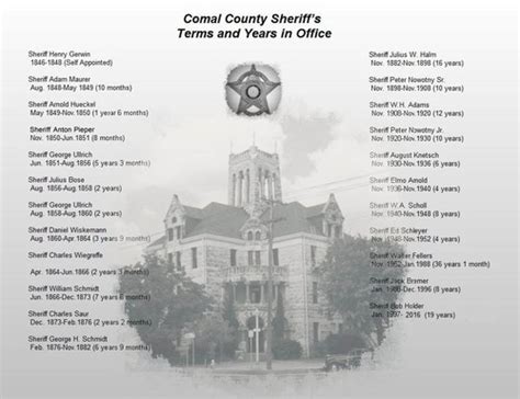 COMAL COUNTY Sheriff's Office Flashcards | Quizlet