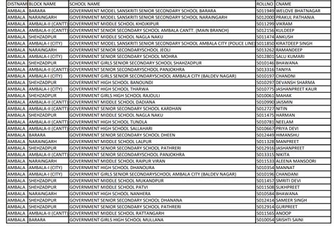 Nmms Haryana 2024 25 Answer Key Cut Off Result