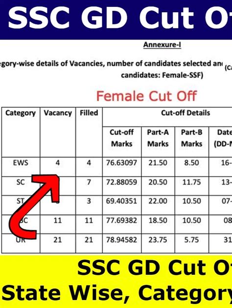 Ssc Gd Constable Result For Gd Posts Cut Off Marks Merit List