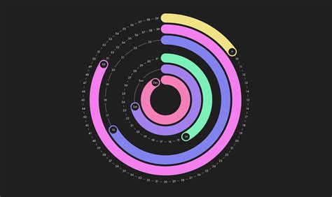 GitHub - sandydoo/PolarClockElm: A colorful animated polar clock in the ...