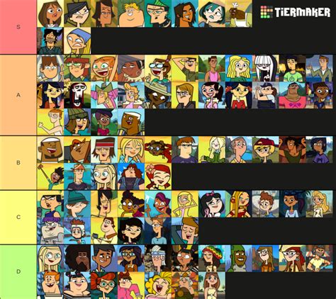 My Total Drama Character Tier List Fandom