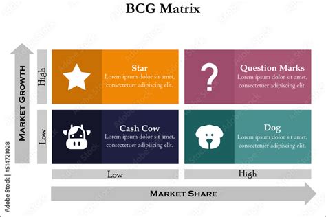 Bcg Matrix Star Question Marks Cash Cow And Dog With Icons In A