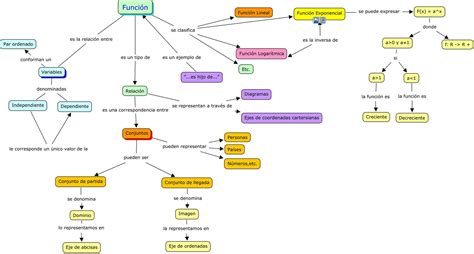 Mapa Mental De Funciones Porn Sex Picture