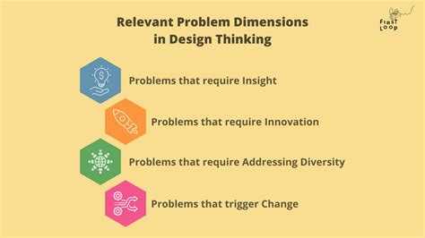 Design Thinking Which Problems Can It Help Solve