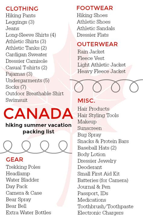 Summer Hiking In Canada Complete Packing List Camping Packing List Canada Travel Canada