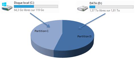 Partitionnement De Disque Dur D Butez En Informatique Avec Windows