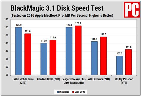 LaCie Mobile Drive Review | PCMag