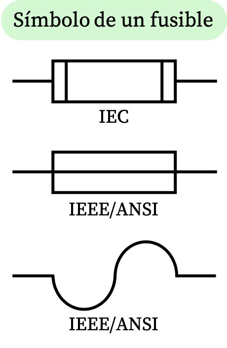 Fusible Qu Est Ce Que C Est Types Caract Ristiques Fonctionnement