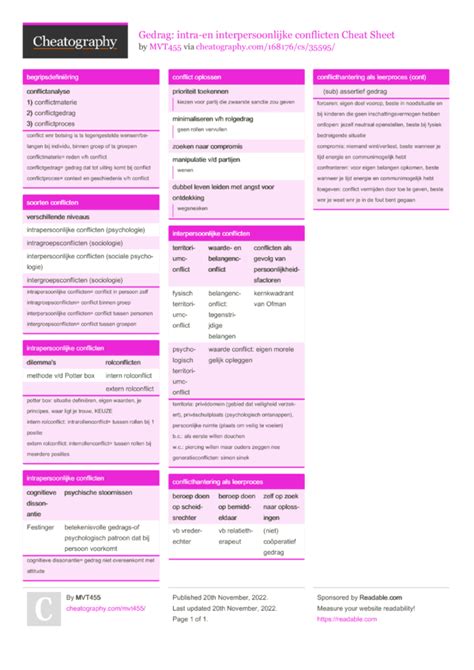 Gedrag Intra En Interpersoonlijke Conflicten Cheat Sheet By Mvt