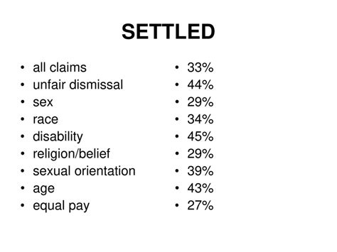 Employment Tribunal Statistics Ppt Download