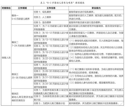 早期教育专业“岗课赛证融通”人才培养模式探究参考网