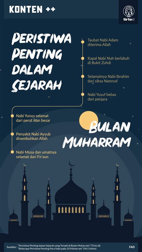 Peristiwa Penting Dalam Sejarah Yang Terjadi Di Bulan Muharram Riset