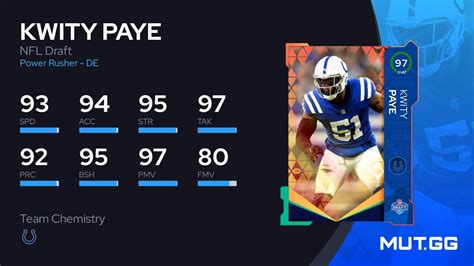 Kwity Paye Nfl Draft Ovr Madden Nfl Mut Gg