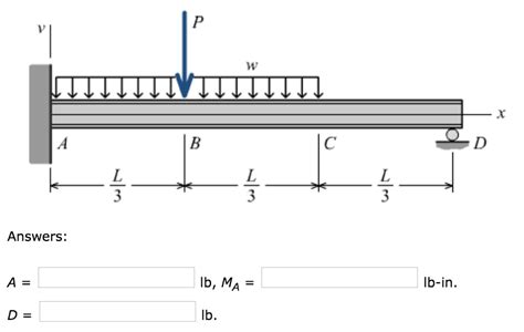 Solved A Propped Cantilever Beam Is Loaded As Shown