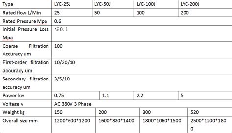 Coalescing Cehydrating Oil Filter Xinxiang North Filter Co Ltd