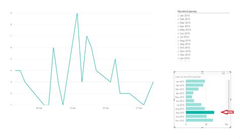 Flexible Line Chart X Axis Microsoft Power Bi Community