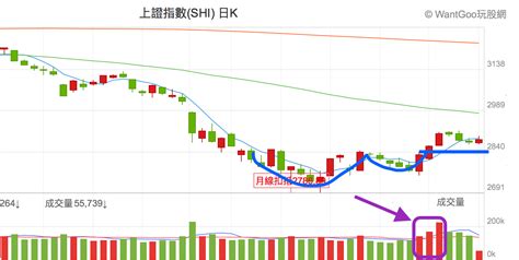 突破頸線後回測，這是讓你上車的最後機會了 楚狂人的投資筆記