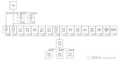 科美诊断科创板上市：平安置业与君联华兴是股东路演企业观察网