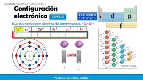 Configuración Electrónica Explicación Y Ejercicios Parte 1 Youtube