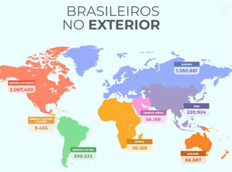 Cresce Vertiginosamente O N Mero De Brasileiros Vivendo No Exterior