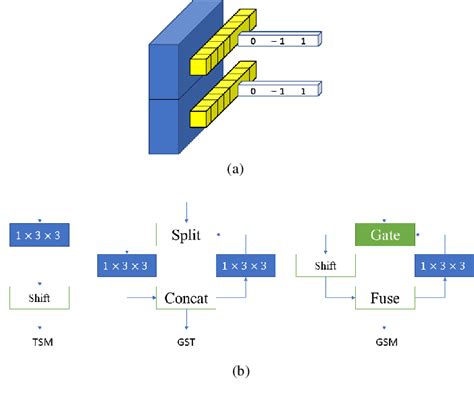 Figure 3 From Deep Video Action Recognition Models For Assessing