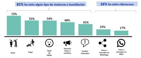 Encuesta Integral Sobre La Violencia Cotidiana Que Sufren Los Menores