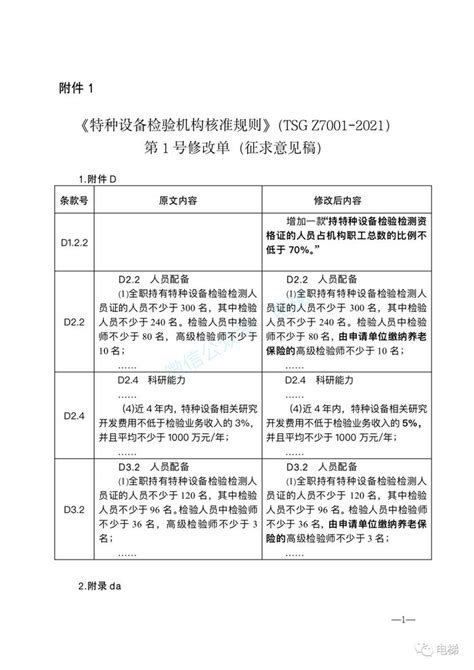 总局：《特种设备检验机构核准规则》《特种设备检验人员考核规则》第1号修改单公开征求意见的公告财经头条