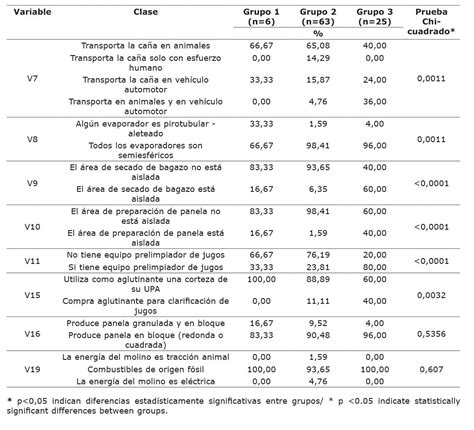 Diversidad De Empresas Agroindustriales Rurales Tipolog As De