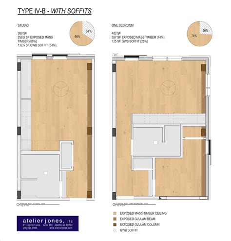 Tall Mass Timber Trends And Exposed Timber Allowances WoodWorks