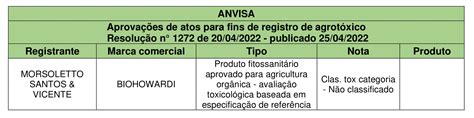 Aprova Es De Atos Para Fins De Registro De Agrot Xico Resolu O N