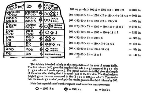 Sumerian and Hittite Language (Hasan Türk) on Twitter: "sumerian numbers"