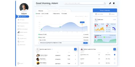 Healthcare Dashboard Figma