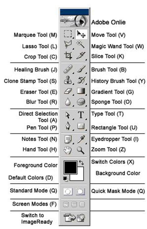 Get to Know Shortcut tools of Keyboard in Photoshop | Clipping Path Service