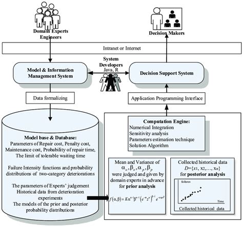 The design of the computerized information system. | Download ...