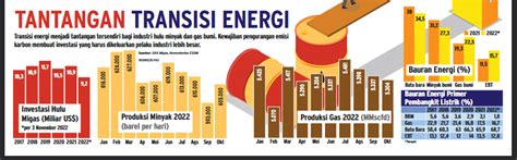 Migas Tetap Jadi Penopang Pasokan Energi