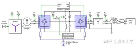 Plecs 应用示例（87）：带永磁同步发电机的风力发电系统（windpower System With Permanent Magnet