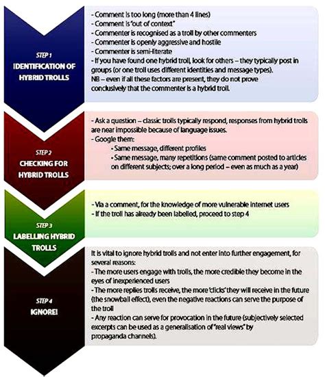 Hybrid Warfare: NATO Investigates Putin's Troll War against the West 3/3 | Nomadic Politics