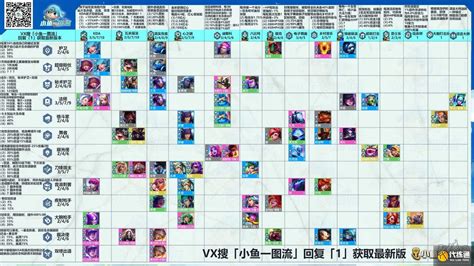 云顶之弈s10羁绊大全 S10赛季全羁绊图