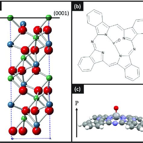 Xrd Patterns Of 50 Nm Vopc Grown On Various Lithium Niobate Surfaces