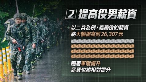 義務役2024年起恢復為1年薪資2 6萬 總統：困難決定但無可迴避【全文】 政治 中央社 Cna