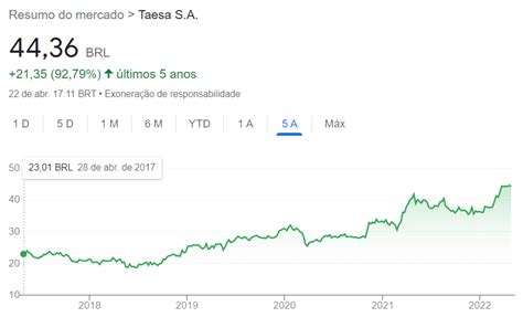 Taesa Taee11 Conheça A Empresa Euqueroinvestir