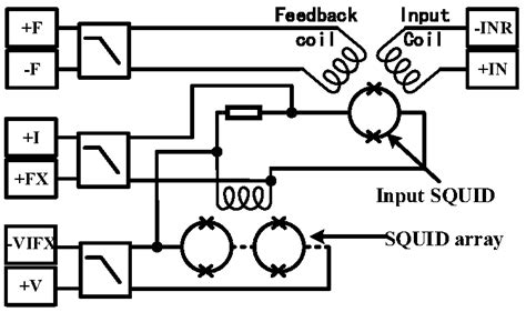 A structure diagram of the none-multiplexed SQUID. The input-SQUID turn ...